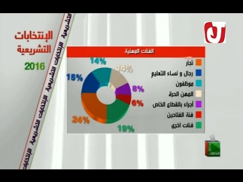 بالفيديوهذه هي مهن الفائزين في الانتخابات البرلمانية 2016