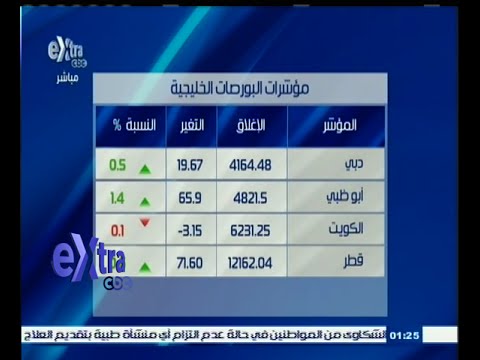 بالفيديو تعرف على مؤشرات البورصات الخليجية والأسيوية