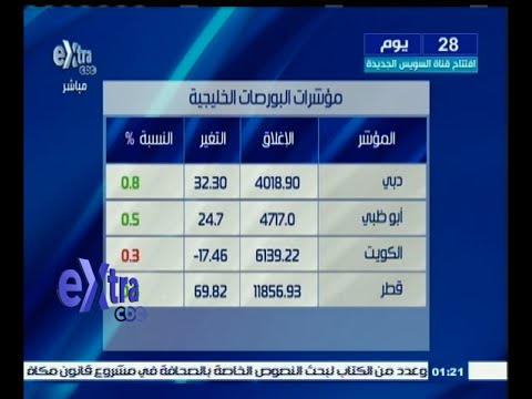 تعرف على مؤشرات البورصة الخليجية اليوم