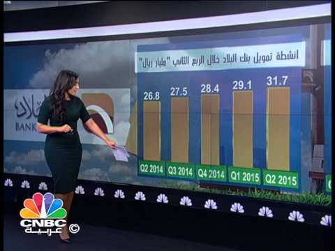 فيديو أرباح بنك البلاد السعودي ترتفع بنسبة 1